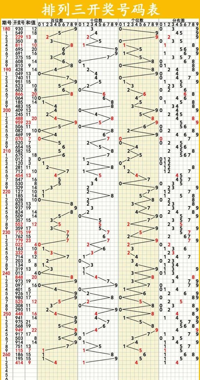 福彩3D和值形态周期分析技巧探讨，揭秘中奖秘密